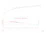 create civil 3d road design, corridor modelling profiles and quantity takeoff